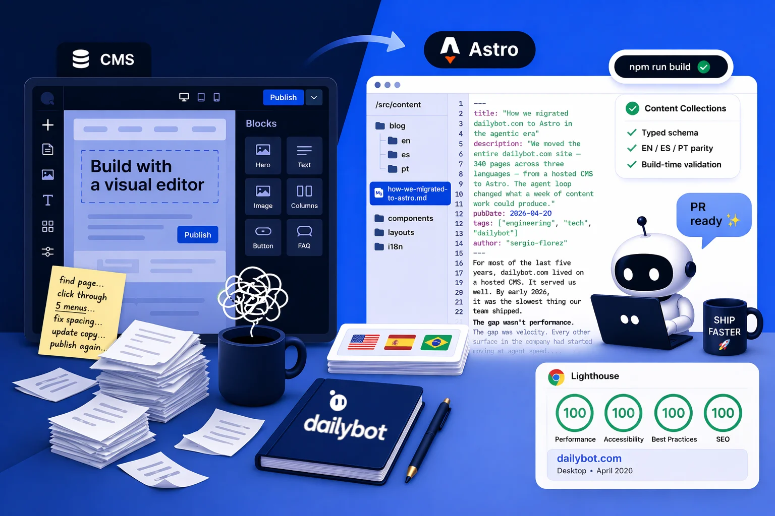 Rebuilding dailybot.com for the agentic era: from a visual-editor CMS to Astro