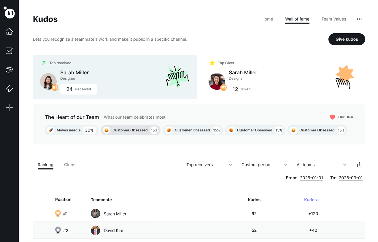 Kudos in the unified feed with cross-platform modals